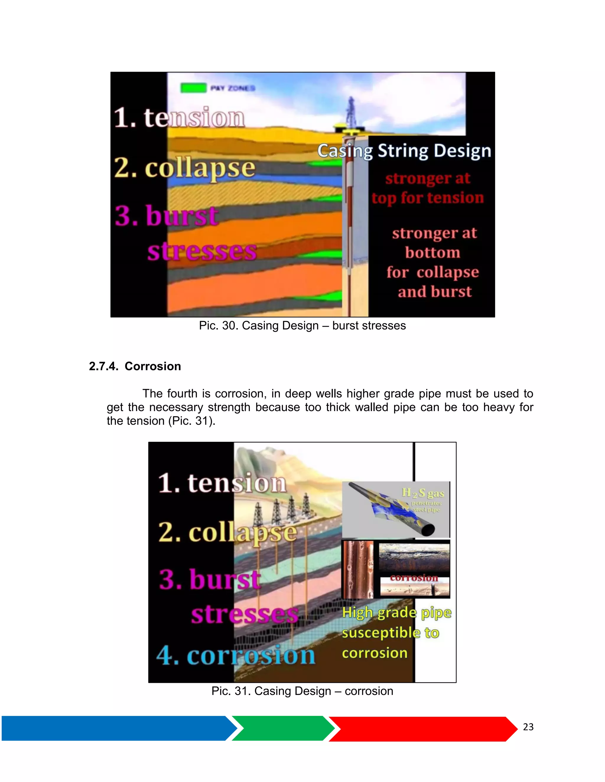 23
Pic. 30. Casing Design – burst stresses
2.7.4. Corrosion
The fourth is corrosion, in deep wells higher grade pipe must be used to
get the necessary strength because too thick walled pipe can be too heavy for
the tension (Pic. 31).
Pic. 31. Casing Design – corrosion
 