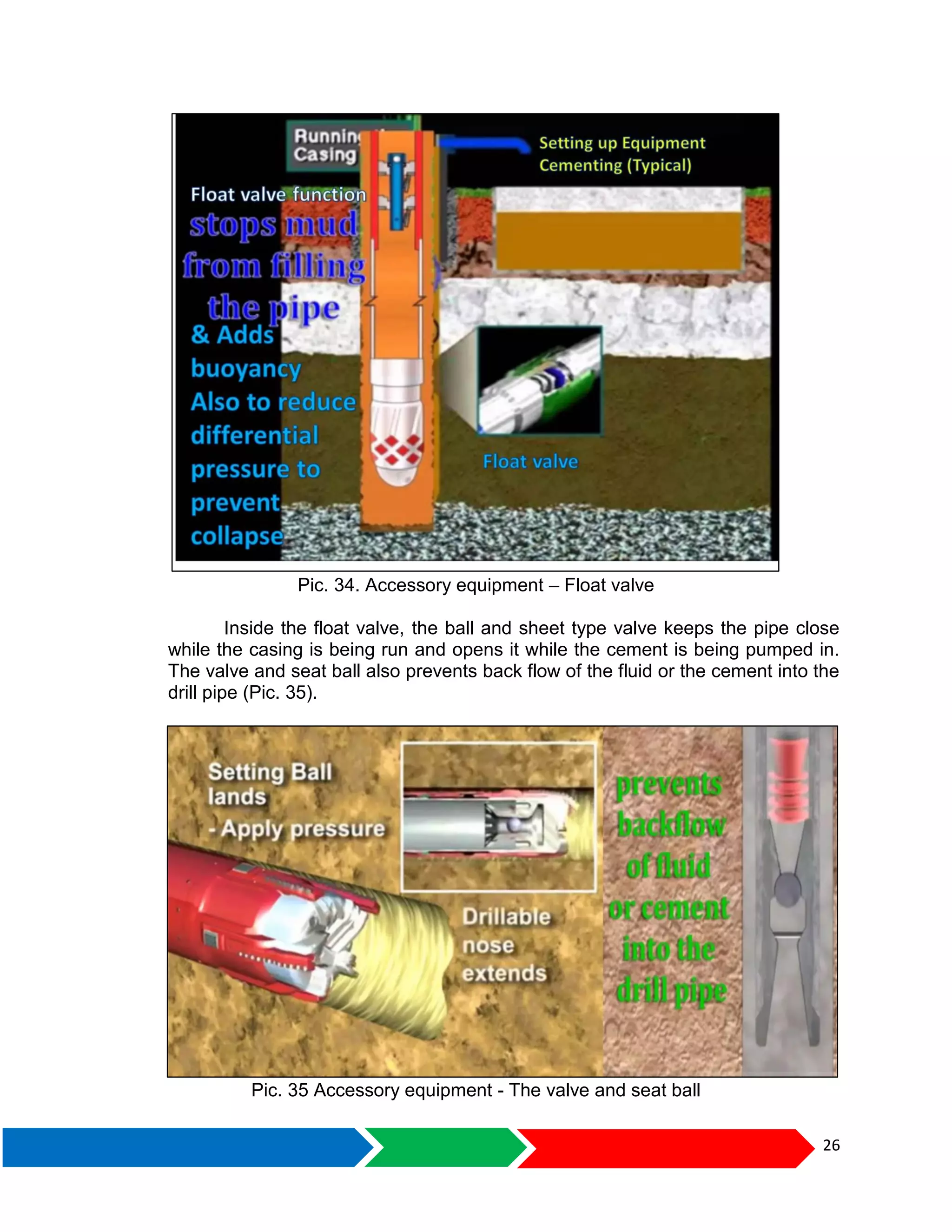 26
Pic. 34. Accessory equipment – Float valve
Inside the float valve, the ball and sheet type valve keeps the pipe close
while the casing is being run and opens it while the cement is being pumped in.
The valve and seat ball also prevents back flow of the fluid or the cement into the
drill pipe (Pic. 35).
Pic. 35 Accessory equipment - The valve and seat ball
 