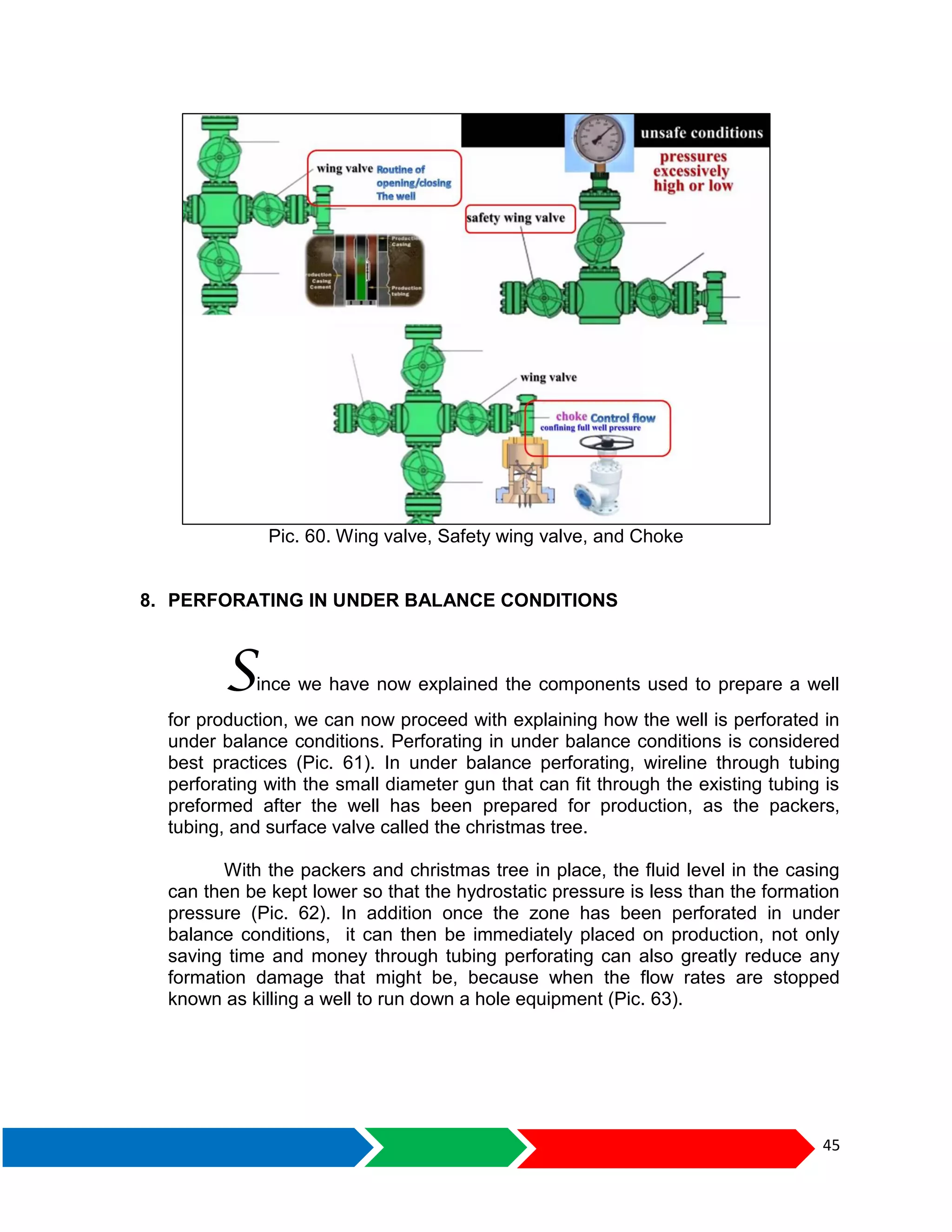 45
Pic. 60. Wing valve, Safety wing valve, and Choke
8. PERFORATING IN UNDER BALANCE CONDITIONS
Since we have now explained the components used to prepare a well
for production, we can now proceed with explaining how the well is perforated in
under balance conditions. Perforating in under balance conditions is considered
best practices (Pic. 61). In under balance perforating, wireline through tubing
perforating with the small diameter gun that can fit through the existing tubing is
preformed after the well has been prepared for production, as the packers,
tubing, and surface valve called the christmas tree.
With the packers and christmas tree in place, the fluid level in the casing
can then be kept lower so that the hydrostatic pressure is less than the formation
pressure (Pic. 62). In addition once the zone has been perforated in under
balance conditions, it can then be immediately placed on production, not only
saving time and money through tubing perforating can also greatly reduce any
formation damage that might be, because when the flow rates are stopped
known as killing a well to run down a hole equipment (Pic. 63).
 