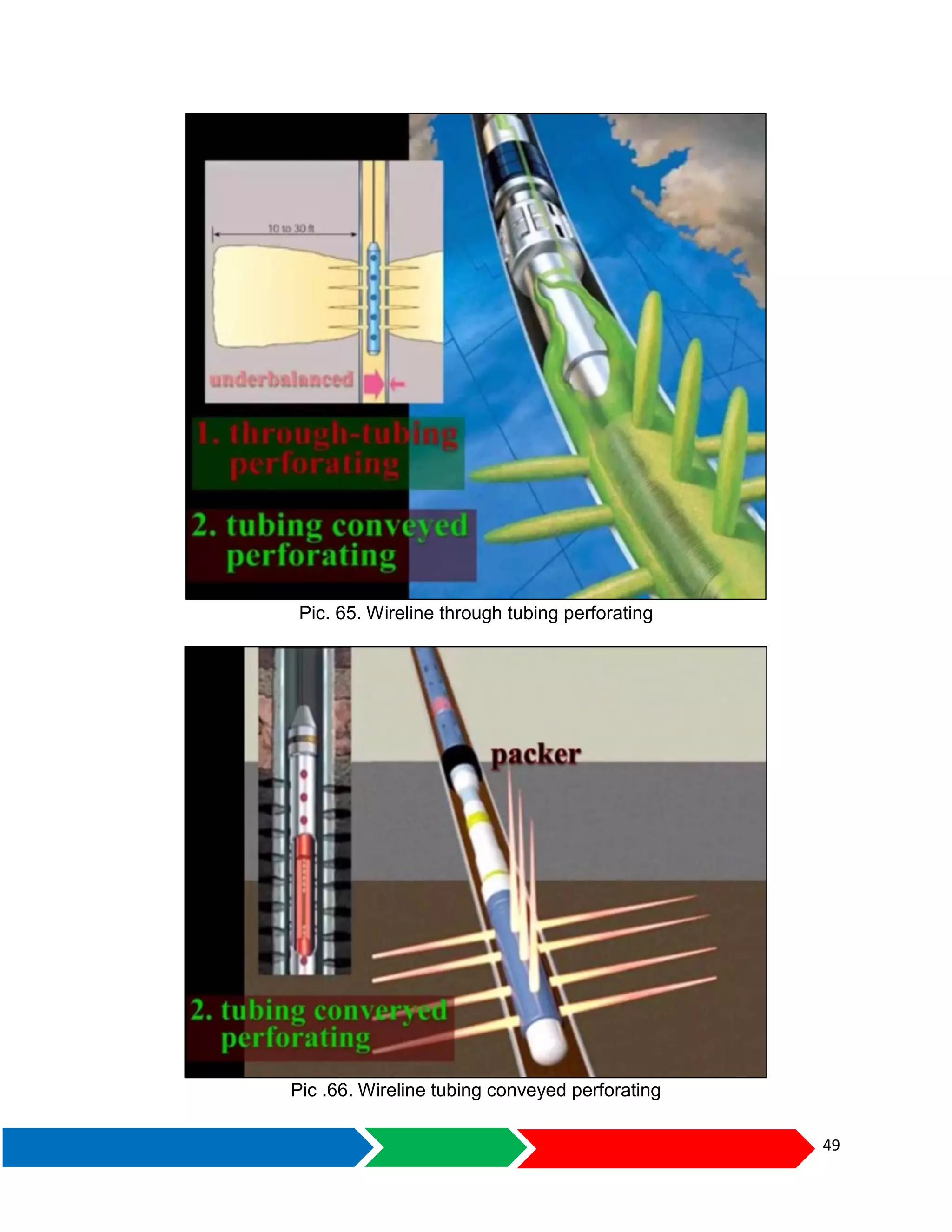 49
Pic. 65. Wireline through tubing perforating
Pic .66. Wireline tubing conveyed perforating
 