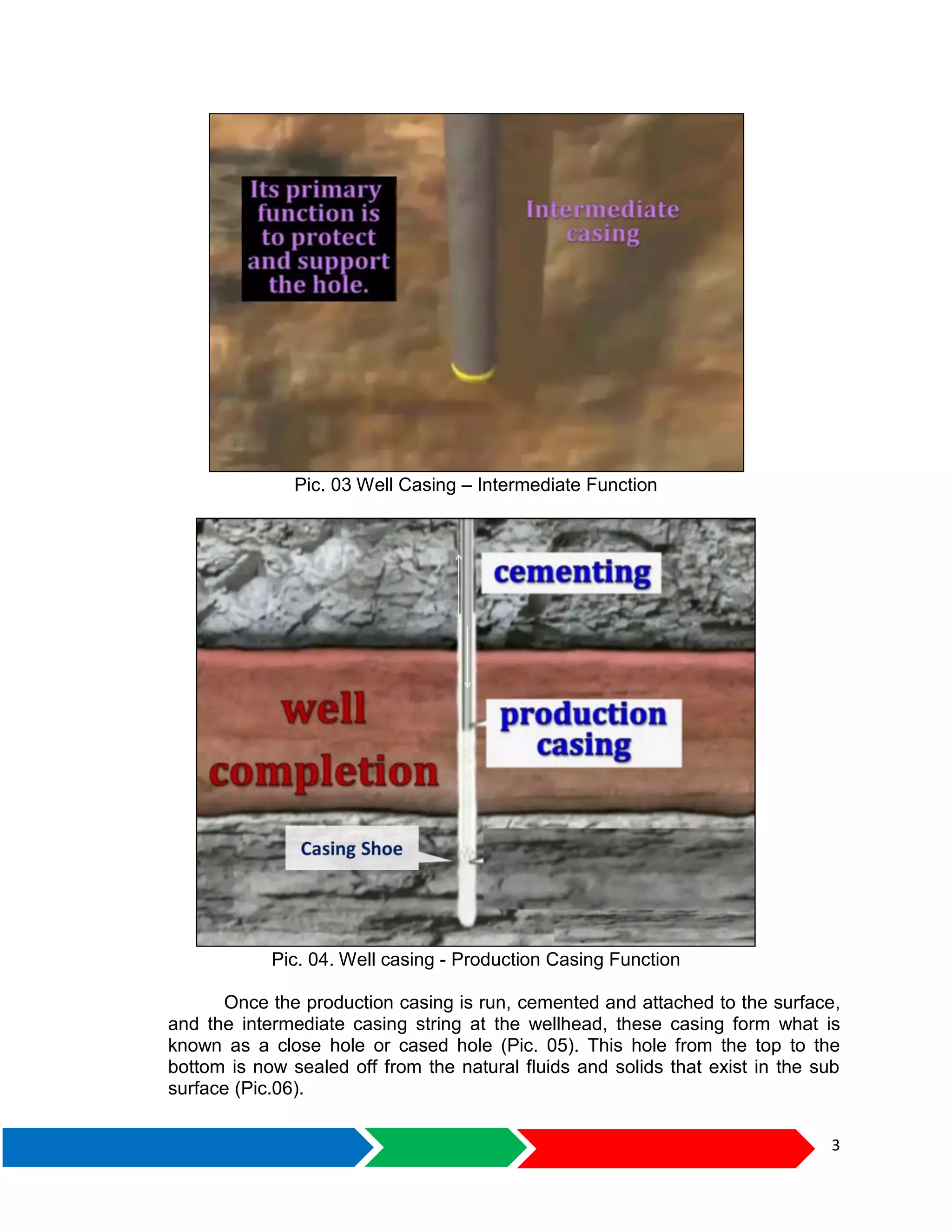 3
Pic. 03 Well Casing – Intermediate Function
Pic. 04. Well casing - Production Casing Function
Once the production casing is run, cemented and attached to the surface,
and the intermediate casing string at the wellhead, these casing form what is
known as a close hole or cased hole (Pic. 05). This hole from the top to the
bottom is now sealed off from the natural fluids and solids that exist in the sub
surface (Pic.06).
 
