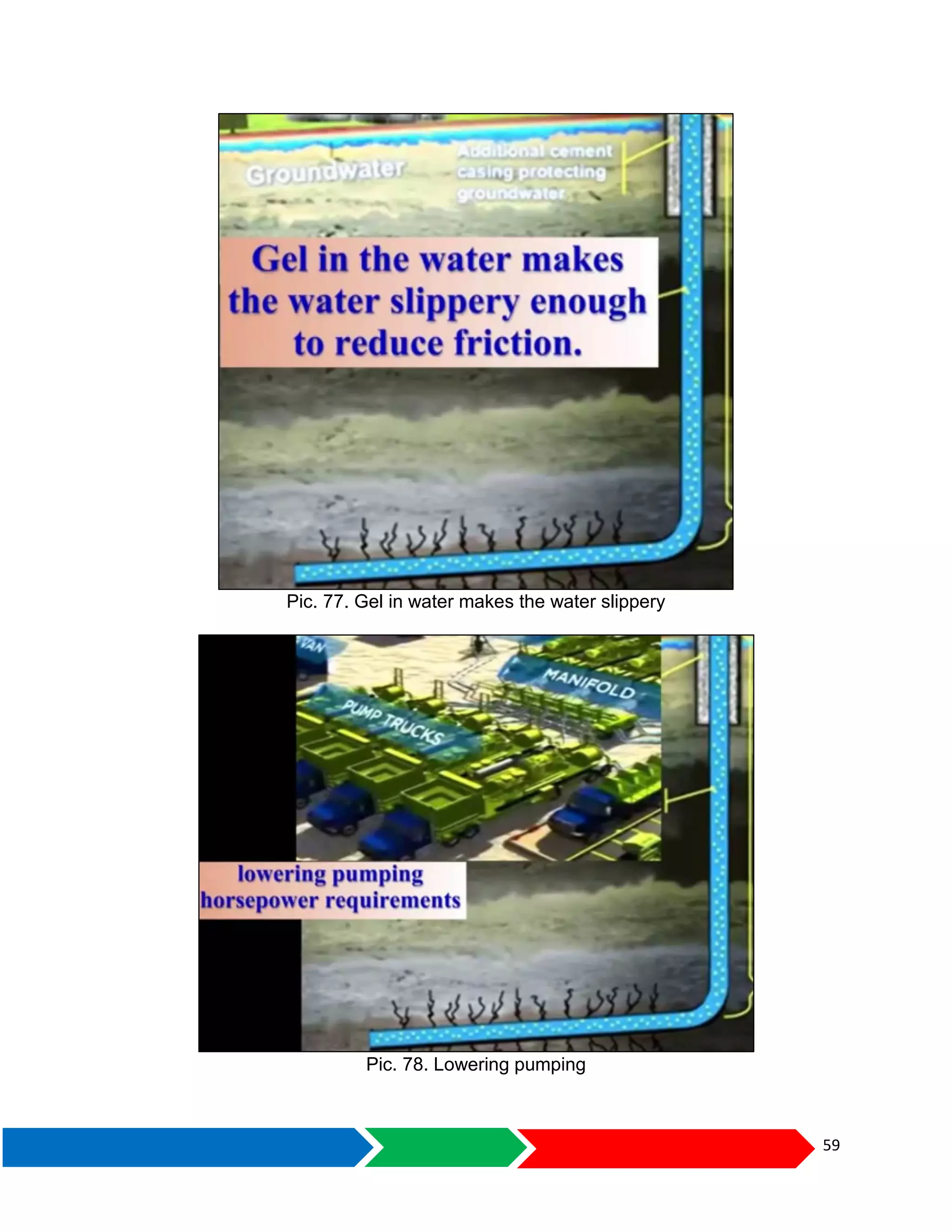 59
Pic. 77. Gel in water makes the water slippery
Pic. 78. Lowering pumping
 