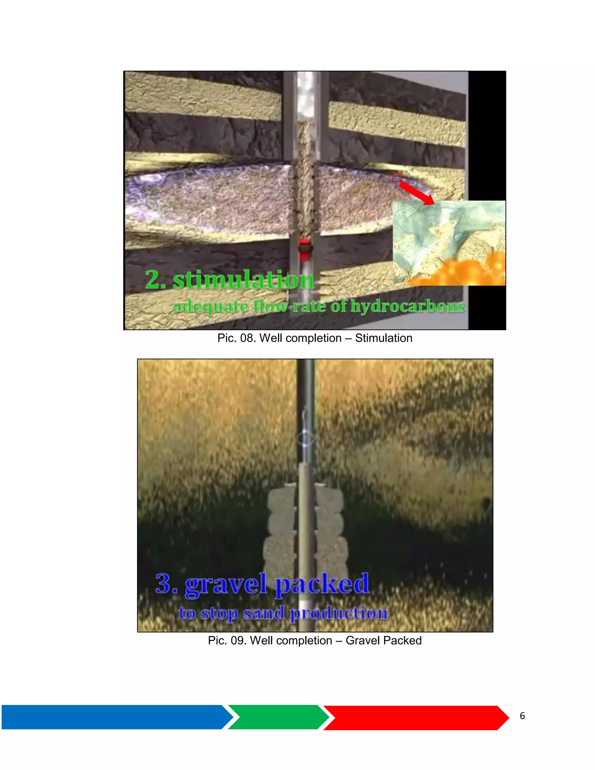 6
Pic. 08. Well completion – Stimulation
Pic. 09. Well completion – Gravel Packed
 