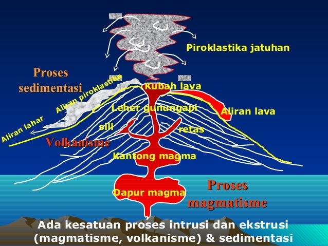 Petrologi 7-volkanik