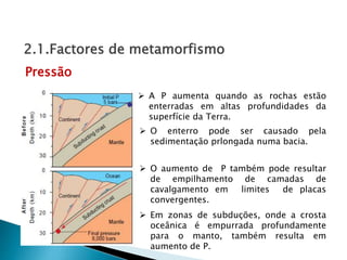  A P aumenta quando as rochas estão
enterradas em altas profundidades da
superfície da Terra.
Pressão
2.1.Factores de metamorfismo
 Em zonas de subduções, onde a crosta
oceânica é empurrada profundamente
para o manto, também resulta em
aumento de P.
 O aumento de P também pode resultar
de empilhamento de camadas de
cavalgamento em limites de placas
convergentes.
 O enterro pode ser causado pela
sedimentação prlongada numa bacia.
 