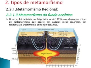  O termo foi definido por Miyashiro et al (1971) para descrever o tipo
de metamorfismo que ocorre nas cadeias meso-oceânicas, em
resposta ao crescimento do fundo oceânico.
2.2.1.Metamorfismo Regional:
2.2.1.3.Metamorfismo do fundo oceânico
 