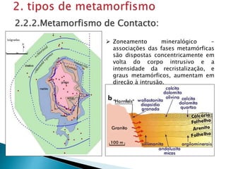  Zoneamento mineralógico -
associações das fases metamórficas
são dispostas concentricamente em
volta do corpo intrusivo e a
intensidade da recristalização, e
graus metamórficos, aumentam em
direção à intrusão.
2.2.2.Metamorfismo de Contacto:
 