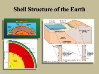 Shell Structure of the Earth
 