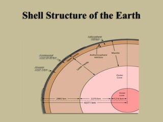 Shell Structure of the Earth
 