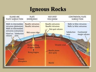 Igneous Rocks
 