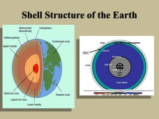 Shell Structure of the Earth
 