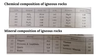 Chemical composition of igneous rocks
Mineral composition of igneous rocks
 
