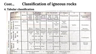 Cont.., Classiﬁcation of igneous rocks
4. Tabular classiﬁcation
 