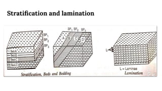 Stratiﬁcation and lamination
 