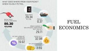 FUEL
ECONOMICS
 