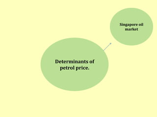Petrol price mechanism