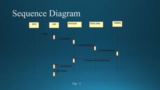 Admin Login AdminLogin MySQL helper DataBase
1 : Login()
2 : CheckUser()
3 : Execute NonQuery()
4 : Exeute NonQuery()
5 : Response to ExecuteNonQuery()
6 : Get Response()
7 : Show Result()
Fig - 3