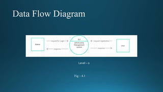 Level – 0
Fig – 4.1