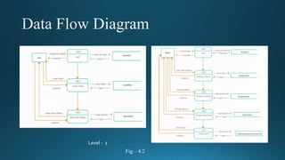 Level - 1
Fig – 4.2