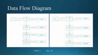 Level - 2 Fig – 4.3