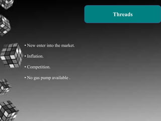 Threads

• New enter into the market.
• Inflation.
• Competition.
• No gas pump available .

 