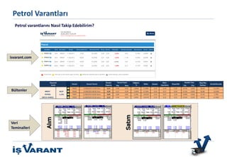 Bu ürün sadece Nitelikli Yatırımcılar içindir.
Petrol varantlarını Nasıl Takip Edebilirim?
Petrol Varantları
isvarant.com
Bültenler
Veri
Teminalleri
 