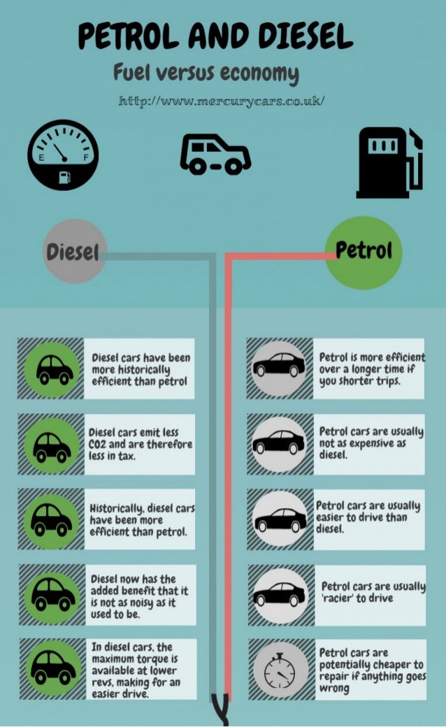Petrol Vs Diesel Compare And Contrast petrol-vs-diesel-compare-and-contrast