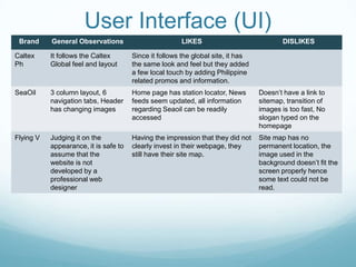 User Interface (UI)<br />