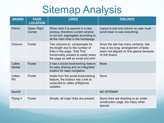 Sitemap Analysis<br />