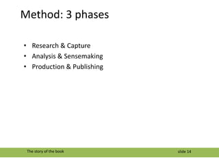 Method:	3	phases
slide	14The	story	of	the	book
• Research	&	Capture
• Analysis	&	Sensemaking
• Production	&	Publishing
 