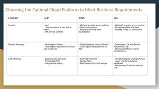 Choosing the Optimal Cloud Platform to Meet Business Requirements
Feature GCP AWS OCI
Security - IAM
- Data encryption at rest and in
transit
- VPC Service Controls
- IAM and granular access policies
- KMS for encryption
- Advanced security tools
(GuardDuty)
- IAM with granular access control
- Encryption via Oracle Vault
- Security Zones & Cloud Guard
Disaster Recovery - Multi-region failover
- Cross-region replication for Cloud
SQL & Spanner
- Global database (Aurora Global)
- Cross-region replication for S3,
RDS
- Cross-region DR with Oracle
Autonomous DB
- DRaaS available for custom
architectures
Cost efficiency - Sustained use discounts
- Preemptible VMs
- Fine-grained scaling
- Reserved Instances
- Savings Plans
- Spot Instances for cost savings
- Flexible compute pricing (OCPUs)
- Lower cost for enterprise
workloads
- Autonomous Database reduces
cost
 