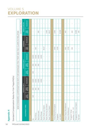 Ppgua Petronas exploration guidelines | PDF