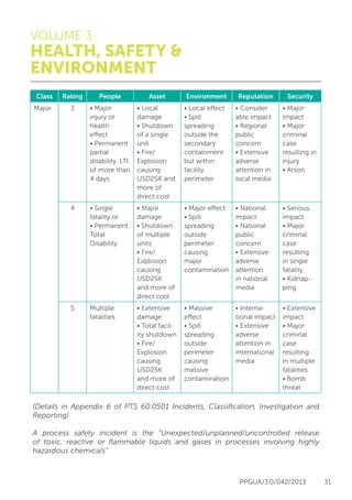 Petronas Risk Ranking Petronas health, safety and environment guidelines (HSE) | PDF