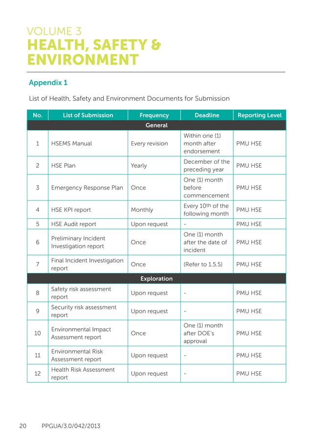 Petronas health, safety and environment guidelines (HSE)