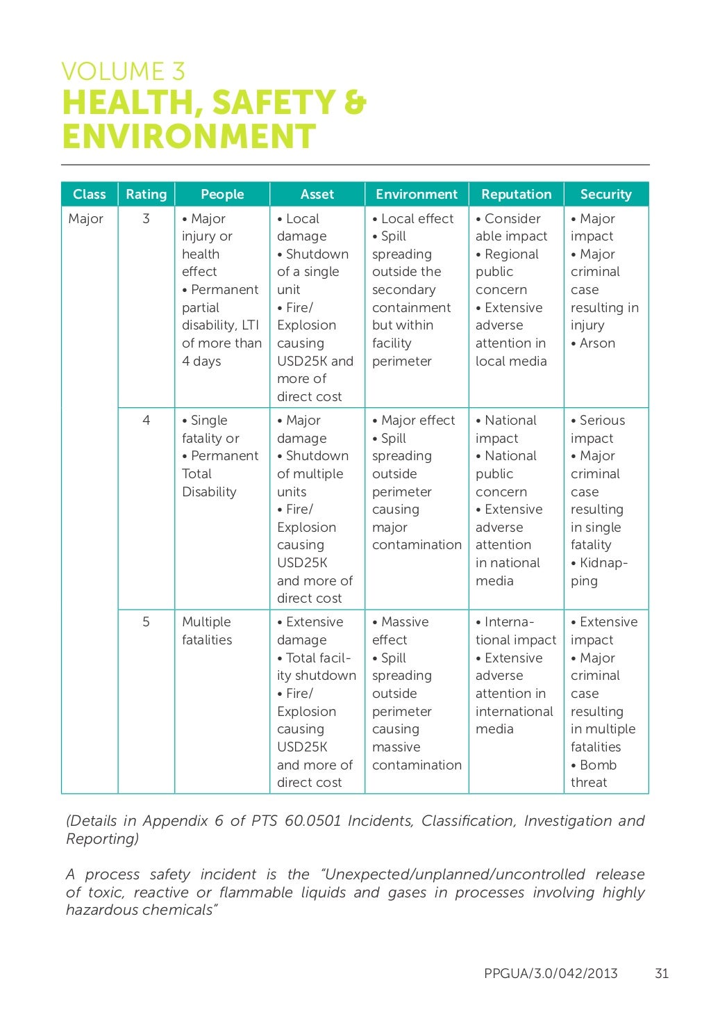 Petronas Health Safety And Environment Guidelines Hse Petronas Health Safety And Environment Guidelines Hse