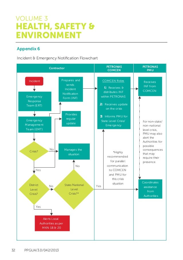 Petronas Organization Chart 2017