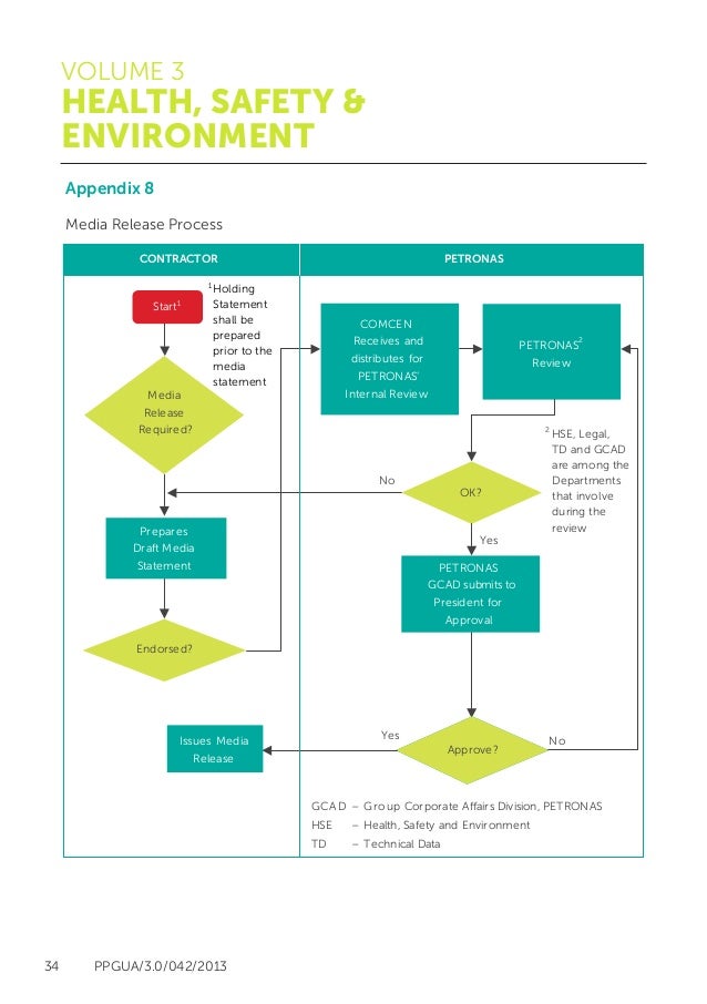 level 0 flowchart and (HSE) guidelines Petronas environment safety health,