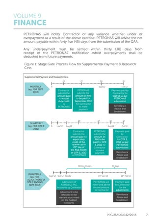 VOLUME 9
FINANCE
PPGUA/3.0/042/2013 7
PETRONAS will notify Contractor of any variance whether under or
overpayment as a result of the above exercise. PETRONAS will advise the net
amount payable within forty five (45) days from the submission of the QAA.
	
Any underpayment must be settled within thirty (30) days from
receipt of the PETRONAS’ notification whilst overpayments shall be
deducted from future payments.
	 Figure 1: Stage Gate Process Flow for Supplemental Payment & Research
	Cess
Supplemental Payment and Research Cess
MONTHLY
(eg. FOR SEPT
2012)
QUARTERLY
(eg. FOR QTR 3
2012)
QUARTERLY
(eg. FOR
ADJUSTMENTT of
QTR 3 ENDING
SEPT 2012)
Contractor
submits the
amount paid
for export
duty credit
to
PETRONAS
PETRONAS
submits the
amount (in RM)
to be paid for
September 2012
for Contractor
to make
payment
Payment paid by
Contractor for
Sept’12 (as per
PETRONASS’
submission)
Remittance
Advice and
breakdown
0
20 27 30 31
Sept’12 Oct’12
Jul’12 Aug’12
Contractor
submits the
amount paid for
export duty
credit of the
20th day of
the ﬁnal month
of QTR 3, 2012
to PETRONAS
quarter up to
PETRONAS
submits the
amount (in
RM) to be
paid for QTR
3, 2012 for
Contractor
to make
payment
Payment paid
by
Contractor
for QTR 3,
2012 (as per
PETRONASS‘
submission)
Remittance
Advice and
breakdown
Sept’12 Oct’12
31302720
Submission of
Audited Q3 PSC
Accounts by Contrator
Adjustment to be
reﬂected in the
relevant attachment
on the Audited
Accounts
PETRONAS will
notify and advise
the net amount
to Contractor
Payment paid
by Contractor
for the
adjustments
Remittance
Advice and
breakdown
Sept’12 Oct’12 Nov’12 15th Jan’13 15th Feb’13
Within 45 days 30 days
0
 