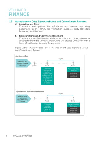 VOLUME 9
FINANCE
8 PPGUA/3.0/042/2013
1.3	 Abandonment Cess, Signature Bonus and Commitment Payment
	 a)	 Abandonment Cess
		 Contractor must provide the calculation and relevant supporting
		 documents to PETRONAS for verification purposes thirty (30) days
		 before payment is made.
	 b)	 Signature Bonus and Commitment Payment
		 Contractor is required to pay the signature bonus and other payment in
		 accordance with the Contract. PETRONAS will provide Contractor with a
		 letter of notification to make the payment.
	 Figure 2: Stage Gate Process Flow for Abandonment Cess, Signature Bonus
	 and Commitment Payment
Abandonment Cess
ANNUALLY (e.g.
OBLIGATION IN
DEC 2012)
31 30 31
Contractor
submits the
details of
payment to be
made in Dec’12
Abandonment
Cess to
PETRONAS for
veriﬁcation
purposes
Payment paid by
Contractor
Remittance
Advice and
breakdown
30 days
Nov’12 Dec’12
ANNUALLY OR
AS AND WHEN
SPECIFY IN THE
CONTRACT
PETRONAS
provides
notiﬁcation
letter to
Contractor
Oct’12
Payment paid by
Contractor
Remittance
Advice and
breakdown
31 30 31
30 days
Nov’12 Dec’12
Signature Bonus and Commitment Payment
 