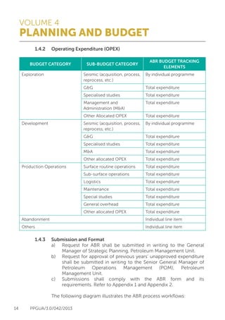 VOLUME 4
PLANNING AND BUDGET
14 PPGUA/3.0/042/2013
	 1.4.2	 Operating Expenditure (OPEX)
	 1.4.3	 Submission and Format
			 a)	 Request for ABR shall be submitted in writing to the General
				 Manager of Strategic Planning, Petroleum Management Unit.
			 b)	 Request for approval of previous years’ unapproved expenditure
				 shall be submitted in writing to the Senior General Manager of
				 Petroleum Operations Management (POM), Petroleum
				 Management Unit.
			 c)	 Submissions shall comply with the ABR form and its
				 requirements. Refer to Appendix 1 and Appendix 2.
			 The following diagram illustrates the ABR process workflows:
BUDGET CATEGORY SUB-BUDGET CATEGORY
ABR BUDGET TRACKING
ELEMENTS
Exploration Seismic (acquisition, process,
reprocess, etc.)
By individual programme
G&G Total expenditure
Specialised studies Total expenditure
Management and
Administration (M&A)
Total expenditure
Other Allocated OPEX Total expenditure
Development Seismic (acquisition, process,
reprocess, etc.)
By individual programme
G&G Total expenditure
Specialised studies Total expenditure
M&A Total expenditure
Other allocated OPEX Total expenditure
Production Operations Surface routine operations Total expenditure
Sub-surface operations Total expenditure
Logistics Total expenditure
Maintenance Total expenditure
Special studies Total expenditure
General overhead Total expenditure
Other allocated OPEX Total expenditure
Abandonment Individual line item
Others Individual line item
 