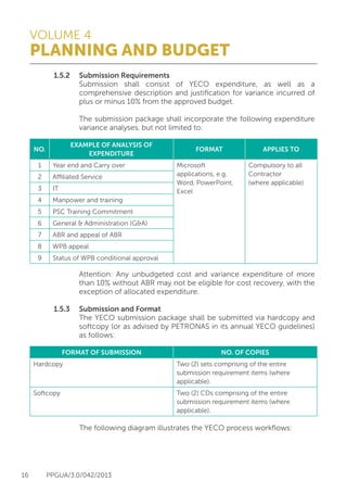 VOLUME 4
PLANNING AND BUDGET
16 PPGUA/3.0/042/2013
	 1.5.2	 Submission Requirements
			 Submission shall consist of YECO expenditure, as well as a
			 comprehensive description and justification for variance incurred of
			 plus or minus 10% from the approved budget.
		
			 The submission package shall incorporate the following expenditure
			 variance analyses, but not limited to:
			 Attention: Any unbudgeted cost and variance expenditure of more
			 than 10% without ABR may not be eligible for cost recovery, with the
			 exception of allocated expenditure.
	 1.5.3	 Submission and Format
			 The YECO submission package shall be submitted via hardcopy and
			 softcopy (or as advised by PETRONAS in its annual YECO guidelines)
			 as follows:
			 The following diagram illustrates the YECO process workflows:
NO.
EXAMPLE OF ANALYSIS OF
EXPENDITURE
FORMAT APPLIES TO
1 Year end and Carry over Microsoft
applications, e.g.
Word, PowerPoint,
Excel
Compulsory to all
Contractor
(where applicable)
2 Affiliated Service
3 IT
4 Manpower and training
5 PSC Training Commitment
6 General & Administration (G&A)
7 ABR and appeal of ABR
8 WPB appeal
9 Status of WPB conditional approval
FORMAT OF SUBMISSION NO. OF COPIES
Hardcopy Two (2) sets comprising of the entire
submission requirement items (where
applicable).
Softcopy Two (2) CDs comprising of the entire
submission requirement items (where
applicable).
 