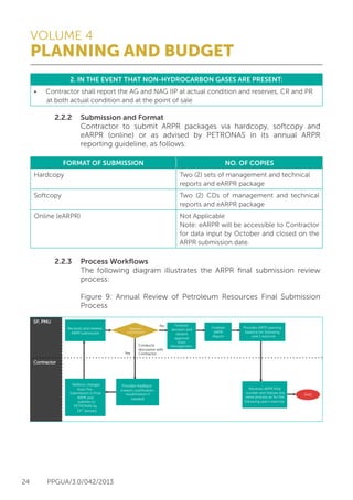 VOLUME 4
PLANNING AND BUDGET
24 PPGUA/3.0/042/2013
2. IN THE EVENT THAT NON-HYDROCARBON GASES ARE PRESENT:
•	 Contractor shall report the AG and NAG IIP at actual condition and reserves, CR and PR
at both actual condition and at the point of sale
	 2.2.2	 Submission and Format
			 Contractor to submit ARPR packages via hardcopy, softcopy and
			 eARPR (online) or as advised by PETRONAS in its annual ARPR
			 reporting guideline, as follows:
	 2.2.3	 Process Workflows
			 The following diagram illustrates the ARPR final submission review
			process:
	
			 Figure 9: Annual Review of Petroleum Resources Final Submission
			Process
FORMAT OF SUBMISSION NO. OF COPIES
Hardcopy Two (2) sets of management and technical
reports and eARPR package
Softcopy Two (2) CDs of management and technical
reports and eARPR package
Online (eARPR) Not Applicable
Note: eARPR will be accessible to Contractor
for data input by October and closed on the
ARPR submission date.
Contractor
Reﬂects changes
from Pre-
Submission in Final
ARPR and
submits to
PETRONAS by
15th January
Requires
clariﬁcation?
Yes
Finalises
decision and
obtains
approval
from
Management
No
Finalises
ARPR
Report
Receives ARPR ﬁnal
number and follows the
same process as for the
following year’s exercise
Provides ARPR opening
balance for following
year’s exercise
Conducts
discussion with
Contractor
END
Receives and reviews
ARPR submission
Provides feedback
(reason, justiﬁcation,
resubmission if
needed)
SP, PMU
 
