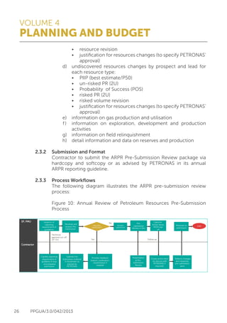 VOLUME 4
PLANNING AND BUDGET
26 PPGUA/3.0/042/2013
					 •	 resource revision
					 •	 justification for resources changes (to specify PETRONAS’
						approval)
				 d)	 undiscovered resources changes by prospect and lead for
					 each resource type:
					 •	 PIIP (best estimate/P50)
					 •	 un-risked PR (2U)
					 •	 Probability of Success (POS)
					 •	 risked PR (2U)
					 •	 risked volume revision
					 •	 justification for resources changes (to specify PETRONAS’
						approval)
				 e)	 information on gas production and utilisation
				 f)	 information on exploration, development and production
					 activities
				 g)	 information on field relinquishment
				 h)	 detail information and data on reserves and production
	
	 2.3.2	 Submission and Format
			 Contractor to submit the ARPR Pre-Submission Review package via
			 hardcopy and softcopy or as advised by PETRONAS in its annual
			 ARPR reporting guideline.
	
	 2.3.3	 Process Workflows
			 The following diagram illustrates the ARPR pre-submission review
			process:
	
			 Figure 10: Annual Review of Petroleum Resources Pre-Submission
			Process
Contractor
Reﬂects changes
and resubmits
pre-submission
pack
Issuance of
reporting
requirements &
guidelines
Clariﬁes reporting
requirements &
guideline (if any)
and prepares
submission
Submits Pre-
Submission material
in November as
advised by
PETRONAS
Receives and
reviews Pre-
Submission
Requires
clariﬁcation?
Provides feedback
(reason, justiﬁcation,
resubmission if
needed)
Yes
Accepts
submission
No Pre-
submission
Review in Dec
Presentation
at Pre-
Submission
Review
Technical
approval cut-o
31st Oct
Captures
Action Items,
MOM sign
o
Closes action item
(to discuss with
PETRONAS if
required)
Follow up
Receives re-
submission
END
SP, PMU
 