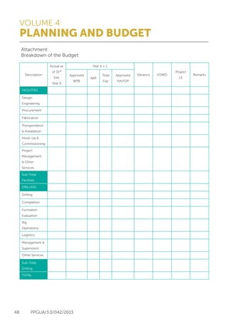 VOLUME 4
PLANNING AND BUDGET
48 PPGUA/3.0/042/2013
Attachment:
Breakdown of the Budget:
Description
Actual as
of 31st
Dec
Year X
Year X + 1
Variance VOWD
Project
LE
RemarksApproved
WPB
ABR
Total
Exp
Approved
FIA/FDP
FACILITIES
Design
Engineering
Procurement
Fabrication
Transportation
& Installation
Hook-Up &
Commissioning
Project
Management
& Other
Services
Sub-Total
Facilities
DRILLING
Drilling
Completion
Formation
Evaluation
Rig
Operations
Logistics
Management &
Supervision
Other Services
Sub-Total
Drilling
TOTAL
 