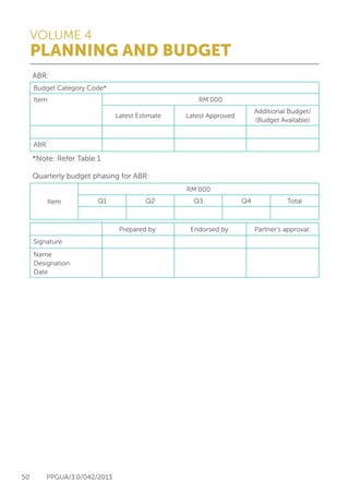 VOLUME 4
PLANNING AND BUDGET
50 PPGUA/3.0/042/2013
ABR:
*Note: Refer Table 1
Quarterly budget phasing for ABR:
Budget Category Code*
Item RM’000
Latest Estimate Latest Approved
Additional Budget/
(Budget Available)
ABR
Prepared by: Endorsed by: Partner’s approval:
Signature
Name
Designation
Date
Item
RM’000
Q1 Q2 Q3 Q4 Total
 
