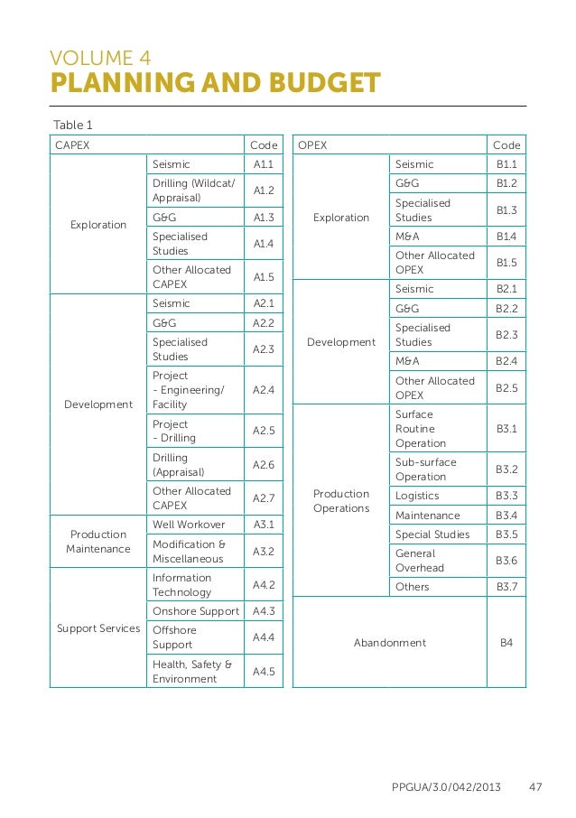 budgeting table