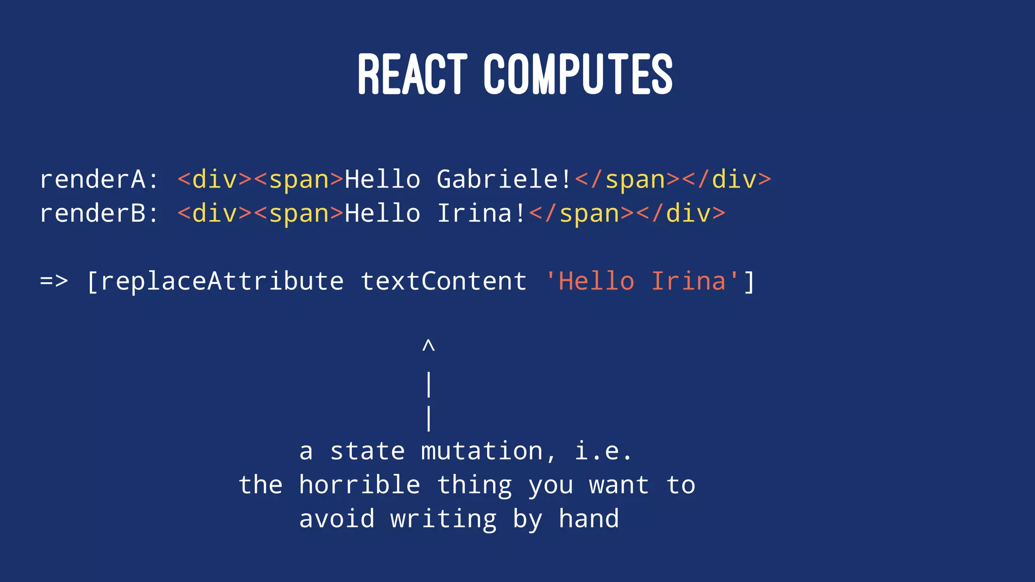 REACT COMPUTES
renderA: <div><span>Hello Gabriele!</span></div>
renderB: <div><span>Hello Irina!</span></div>
=> [replaceAttribute textContent 'Hello Irina']
^
|
|
a state mutation, i.e.
the horrible thing you want to
avoid writing by hand
 