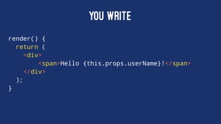 YOU WRITE
render() {
return (
<div>
<span>Hello {this.props.userName}!</span>
</div>
);
}
 