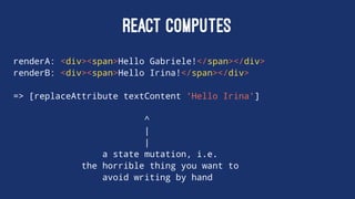 REACT COMPUTES
renderA: <div><span>Hello Gabriele!</span></div>
renderB: <div><span>Hello Irina!</span></div>
=> [replaceAttribute textContent 'Hello Irina']
^
|
|
a state mutation, i.e.
the horrible thing you want to
avoid writing by hand
 