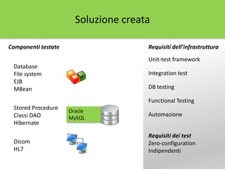 Requisiti dei test
Zero-configuration
Indipendenti
Requisiti dell’infrastruttura
Unit-test framework
Integration test
DB testing
Functional Testing
Automazione
Database
File system
EJB
MBean
Stored Procedure
Classi DAO
Hibernate
Dicom
HL7
Oracle
MySQL
Componenti testate
Soluzione creata
 